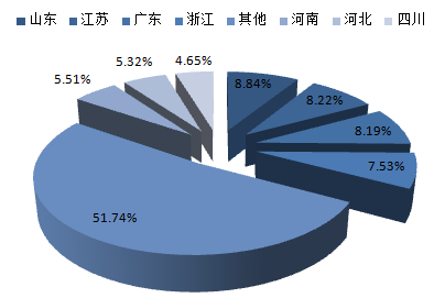2017-2022年中國(guó)汽車4S店市場(chǎng)專項(xiàng)調(diào)研及投資前景預(yù)測(cè)