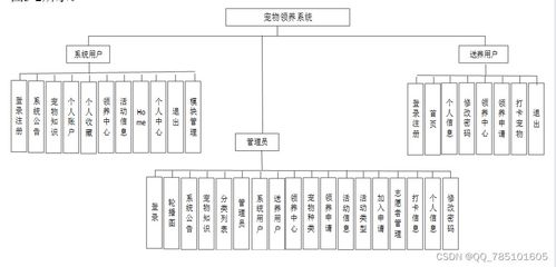 SSM寵物領養系統 免費領源碼與論文，一站式畢業設計解決方案