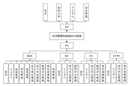 Java SpringBoot與Vue.js構建的高校實習管理系統 設計與實現