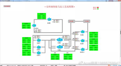 馬達監控系統與計算機系統服務的深度融合